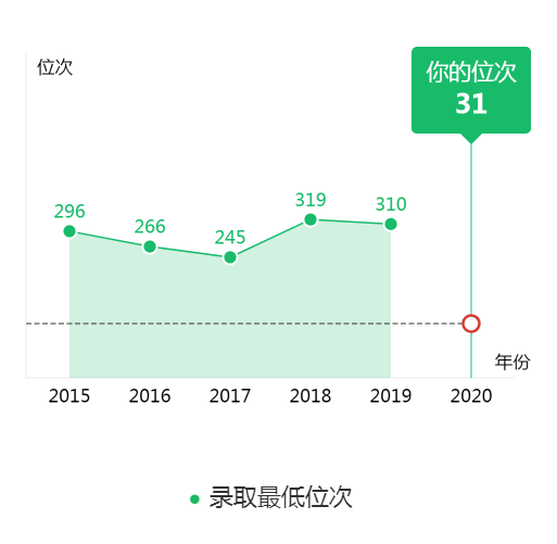 图片[3]-广西排名多少可以上中山大学？附中山大学近三年录取分数线-高考100-上淘有品虚拟资源下载