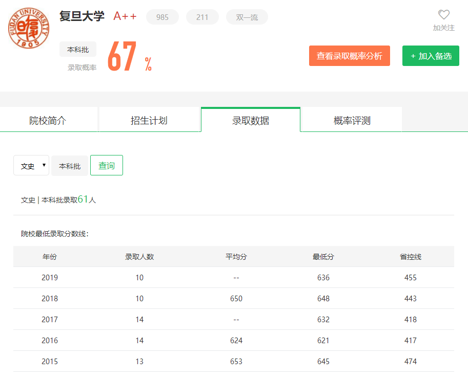 图片[3]-广东排名多少上复旦？附复旦大学近三年录取分数线-高考100-上淘有品虚拟资源下载