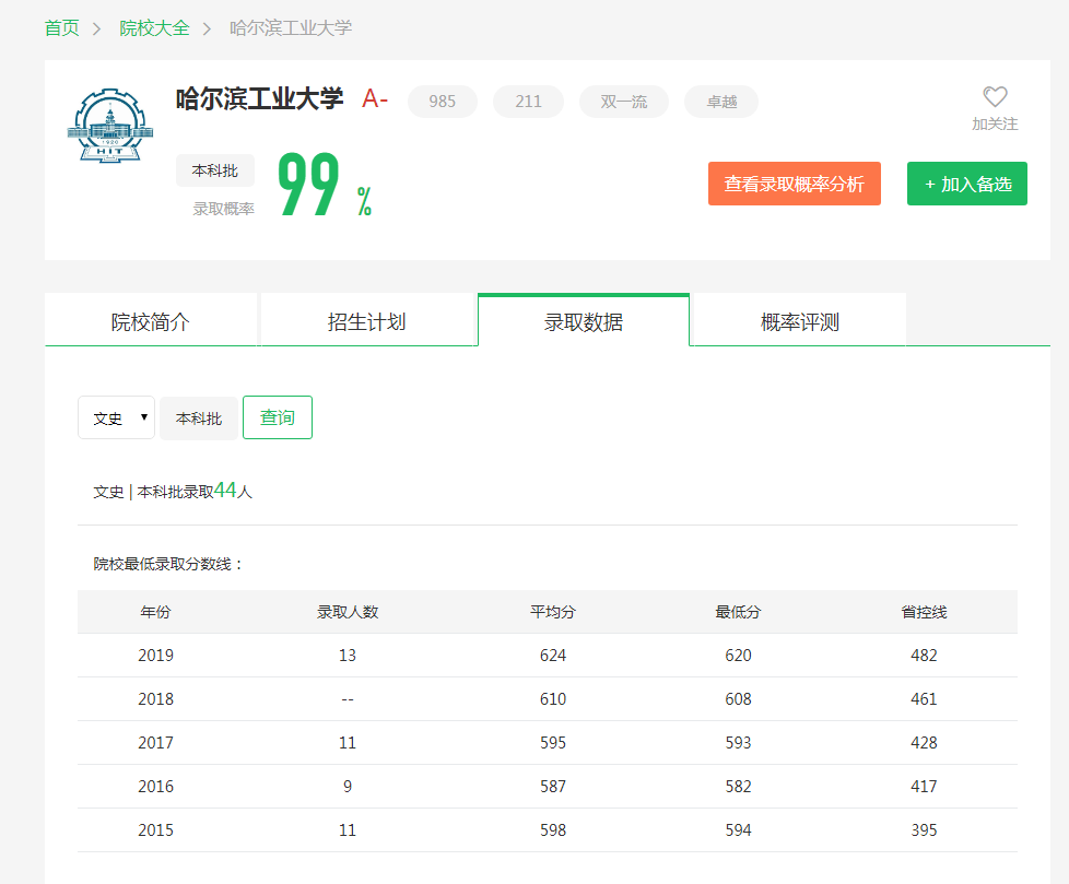 图片[3]-辽宁排名多少能上哈工大？附哈尔滨工业大学近三年录取分数线-高考100-上淘有品虚拟资源下载
