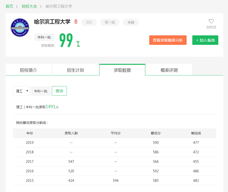 图片[1]-黑龙江排名多少可以上哈工程？附哈尔滨工程大学近三年录取分数线-高考100-上淘有品虚拟资源下载