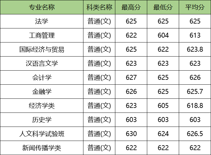 图片[2]-湖南大学顶尖专业有哪些？附湖南大学最牛专业名单-高考100-上淘有品虚拟资源下载