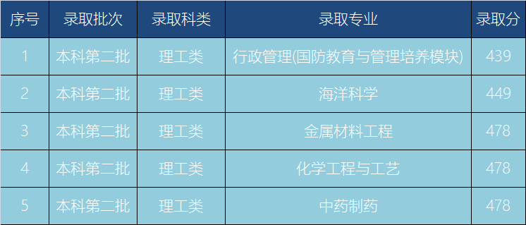 图片[4]-广西民族大学名气如何？附广西民族大学冷门专业-高考100-上淘有品虚拟资源下载