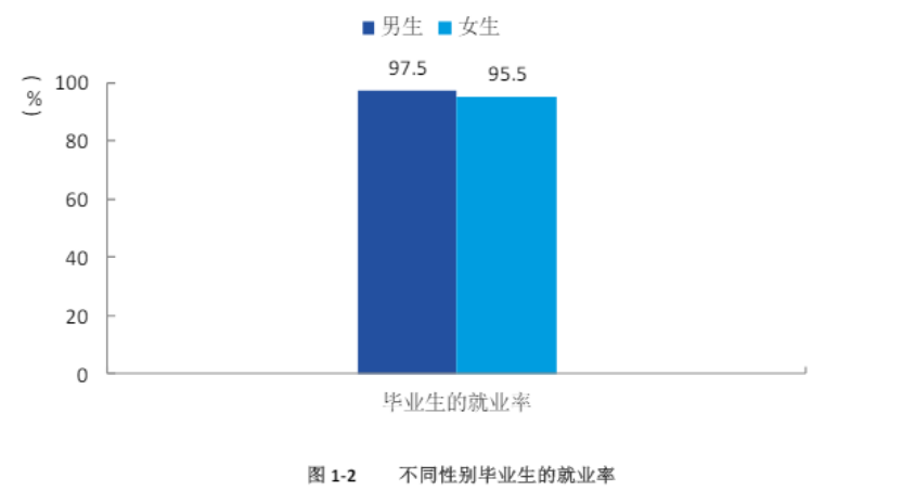 图片[1]-兰州理工大学就业怎么样？兰州理工大学毕业去向？-高考100-上淘有品虚拟资源下载