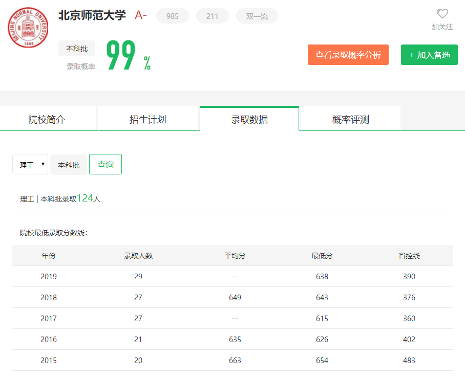 图片[1]-在广东省排名多少可以上北师大？附学校近三年录取分数线-高考100-上淘有品虚拟资源下载