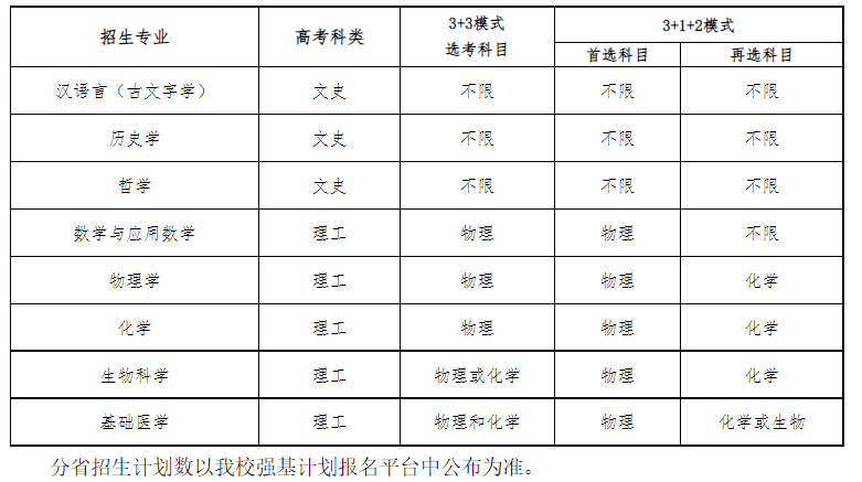 图片[2]-强基计划复旦大学-强基计划各大学专业-高考100-上淘有品虚拟资源下载