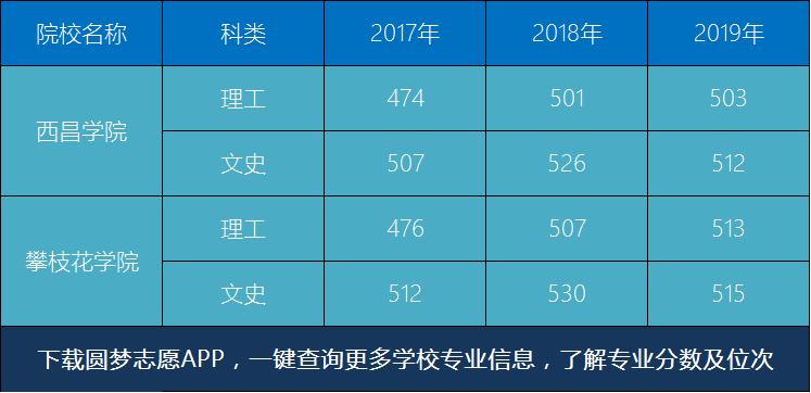 图片[4]-四川开设汉语言文学专科的学院有哪些？附汉语言文学历年分数线-高考100-上淘有品虚拟资源下载