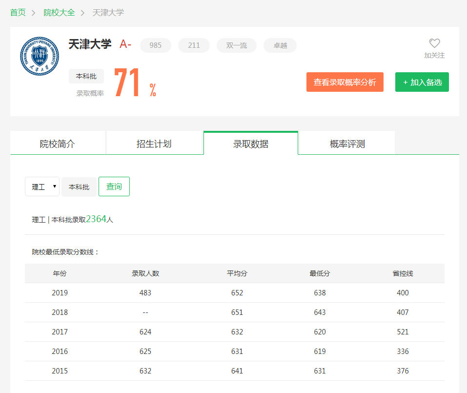 图片[1]-天津排名多少能考上天津大学？附天津大学近三年录取分数线-高考100-上淘有品虚拟资源下载