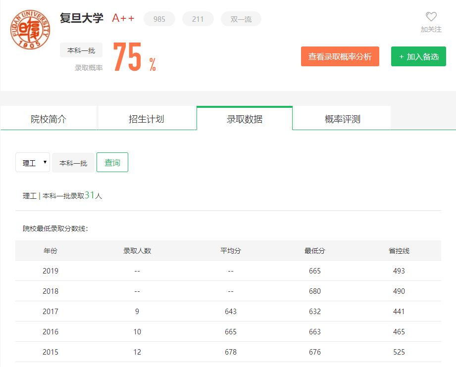 图片[1]-福建省多少名上复旦？附复旦大学近三年录取分数线-高考100-上淘有品虚拟资源下载