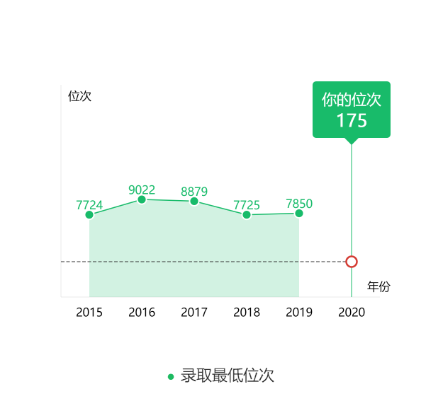 图片[4]-在山东排多少名能上青岛大学？附青岛大学近三年录取分数线-高考100-上淘有品虚拟资源下载