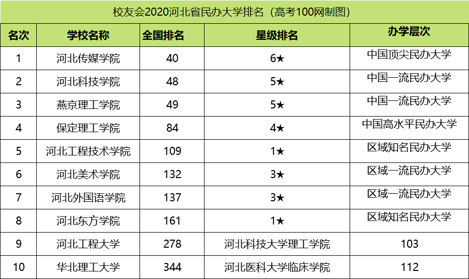 图片[1]-河北外国语学院一流本科专业有哪些？附学校双万计划名单-高考100-上淘有品虚拟资源下载
