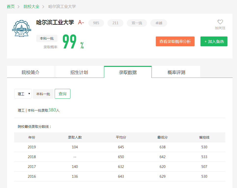 图片[1]-在吉林排多少名可以去哈工大？附哈尔滨工业大学近三年录取分数线-高考100-上淘有品虚拟资源下载