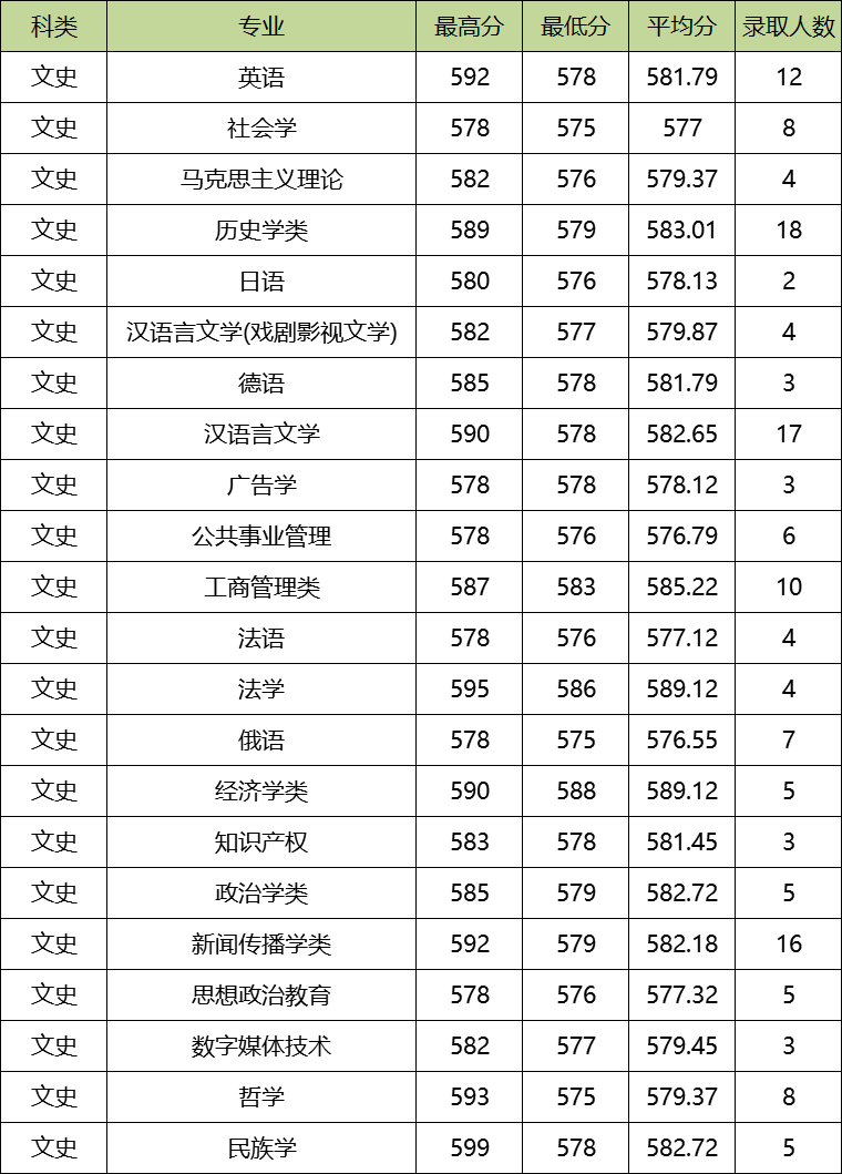 图片[1]-兰州大学国家级一流本科专业有哪些？附兰州大学双万计划名单-高考100-上淘有品虚拟资源下载