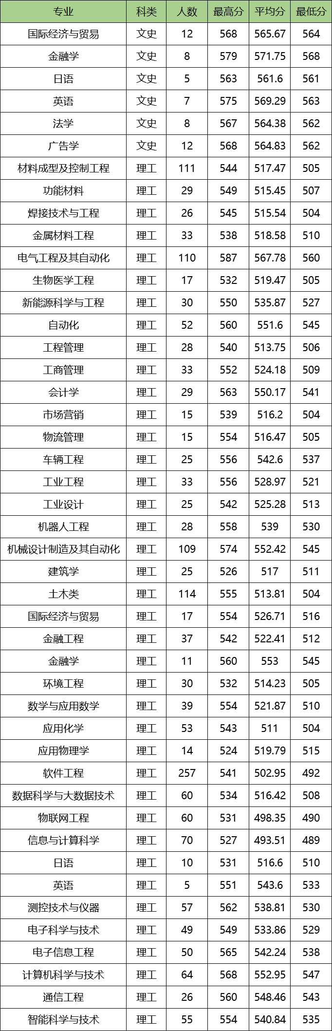 图片[1]-沈阳工业大学顶尖专业有哪些？附沈阳工业大学最牛专业名单-高考100-上淘有品虚拟资源下载