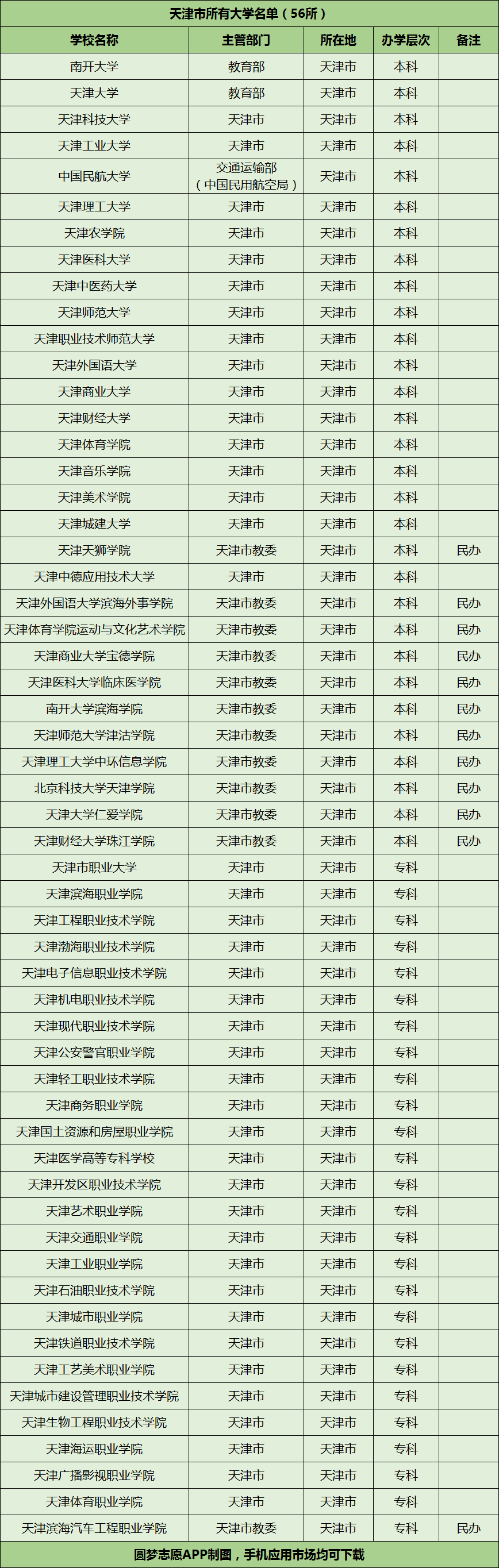 图片[1]-天津高考近年分数线：含历年文理科录取分数线（2017~2019年）-高考100-上淘有品虚拟资源下载