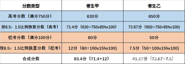 图片[2]-高考强基计划不参加好吗？强基计划公布专业了吗？-高考100-上淘有品虚拟资源下载