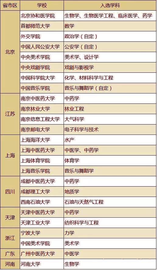 图片[13]-非985211的双一流大学有哪些王牌专业 附a+专业的大学-高考100-上淘有品虚拟资源下载