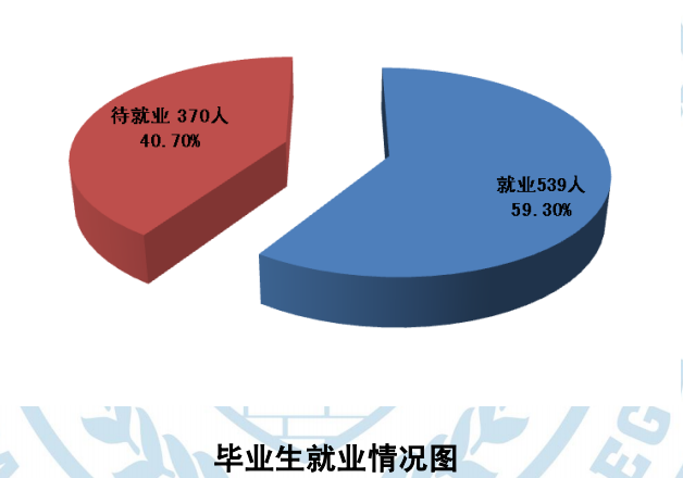 图片[1]-山西警察学院好就业吗？山西警察学院就业如何？-高考100-上淘有品虚拟资源下载