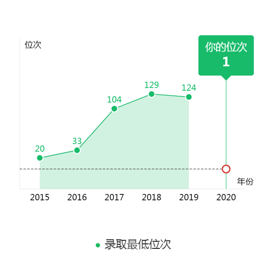 图片[4]-内蒙古多少分能上复旦？附复旦大学近三年录取分数线-高考100-上淘有品虚拟资源下载