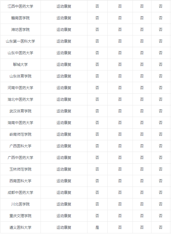 图片[7]-专业解读 | 适量运动、清淡饮食、多休息…这才不叫运动康复！-高考100-上淘有品虚拟资源下载