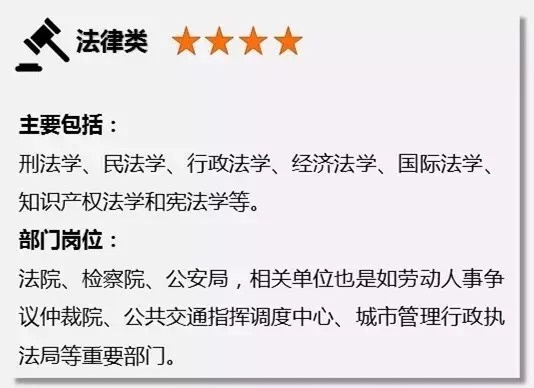 图片[4]-考公务员哪些专业比较好？高中需要选什么科？附选科组合推荐-高考100-上淘有品虚拟资源下载