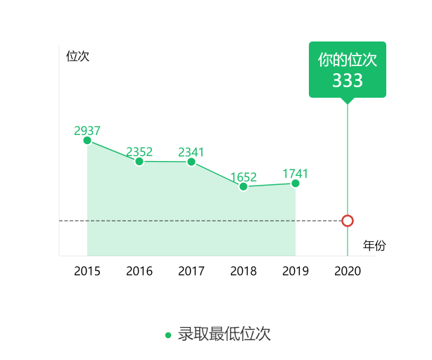 图片[2]-在广东省排名多少可以上北师大？附学校近三年录取分数线-高考100-上淘有品虚拟资源下载