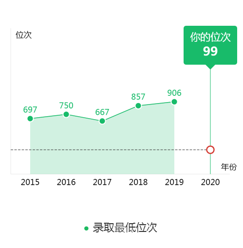 图片[3]-湖南省多少名可以进湖南大学？附湖南大学近三年录取分数线-高考100-上淘有品虚拟资源下载