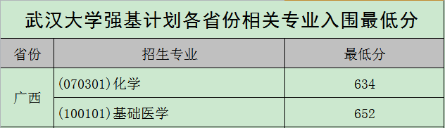 图片[7]-武汉大学强基计划入围分数线2021参考（含招生计划、录取分数线）-高考100-上淘有品虚拟资源下载