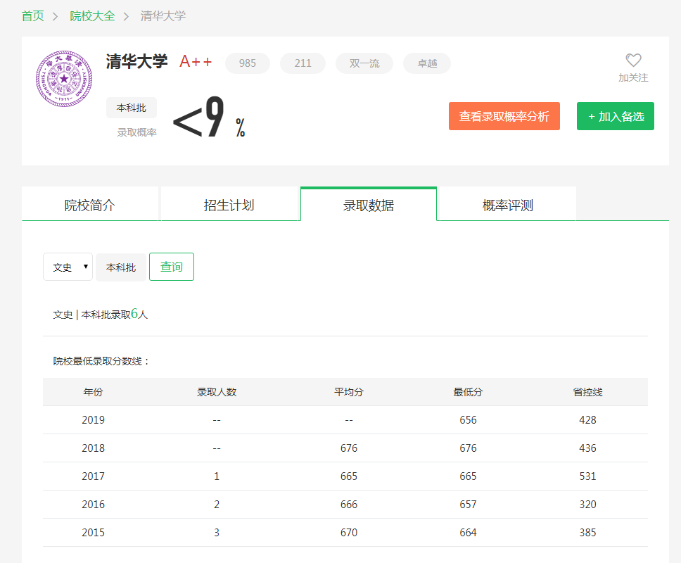 图片[3]-天津排名多少能上清华？附清华大学近三年录取分数线-高考100-上淘有品虚拟资源下载