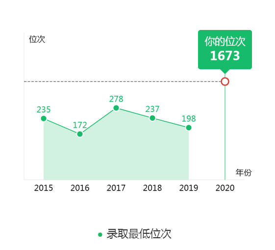 图片[2]-天津市多少名可以考人大？附中国人民大学近三年录取分数线-高考100-上淘有品虚拟资源下载