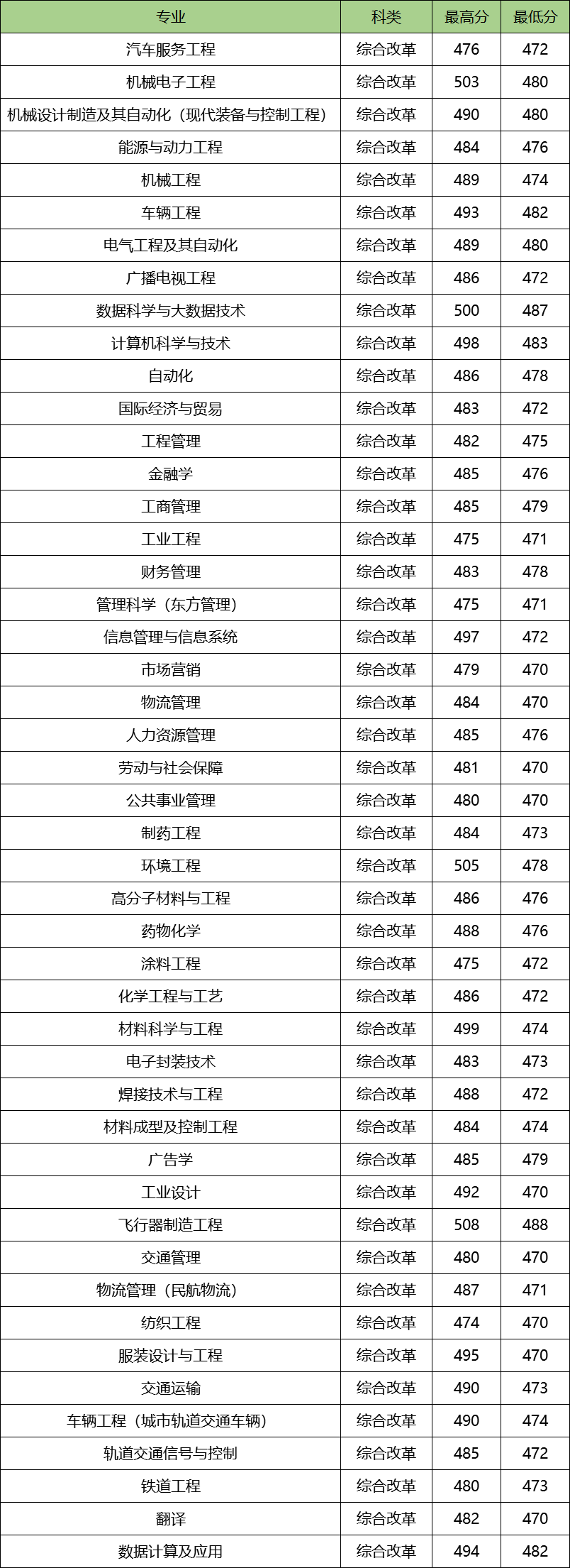 图片[1]-上海工程技术大学顶尖专业有哪些？附学校最牛专业名单-高考100-上淘有品虚拟资源下载