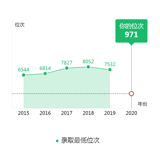 图片[2]-黑龙江排名多少可以上哈工程？附哈尔滨工程大学近三年录取分数线-高考100-上淘有品虚拟资源下载