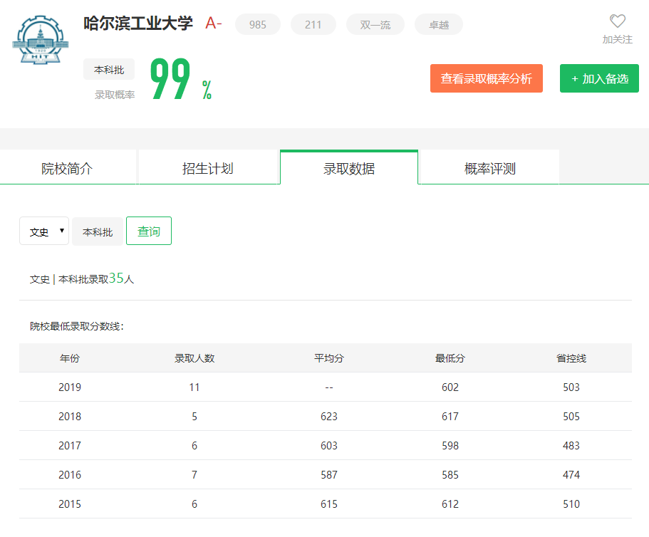 图片[3]-山东省排多少名能进哈尔滨工业大学？附学校近三年录取分数线-高考100-上淘有品虚拟资源下载