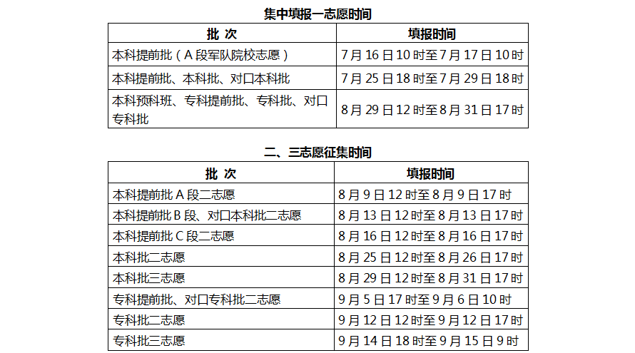 图片[1]-2020高考志愿什么时候填报？是出了成绩以后吗?-高考100-上淘有品虚拟资源下载