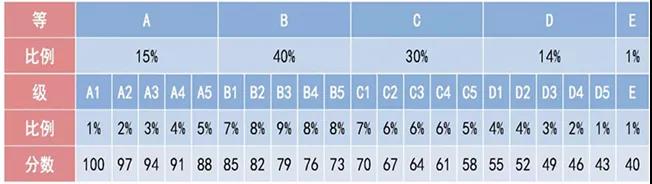 图片[2]-北京新高考政策解读及选考科目建议-2020年高考招生录取情况-高考100-上淘有品虚拟资源下载