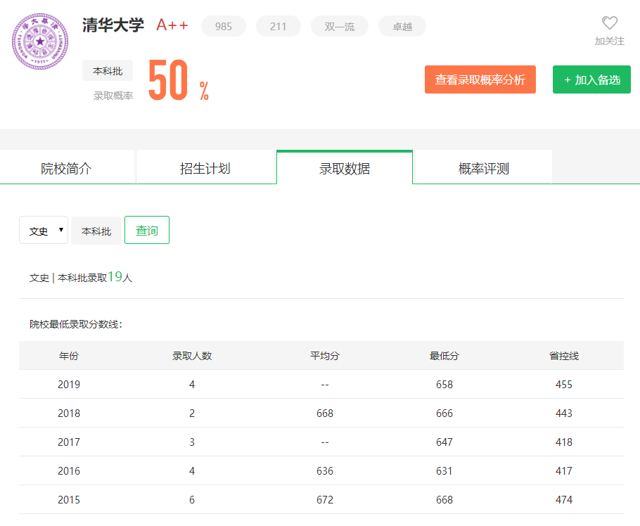 图片[3]-广东排名多少上清华？附清华大学近三年录取分数线-高考100-上淘有品虚拟资源下载