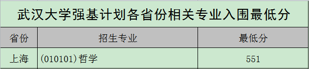 图片[25]-武汉大学强基计划入围分数线2021参考（含招生计划、录取分数线）-高考100-上淘有品虚拟资源下载
