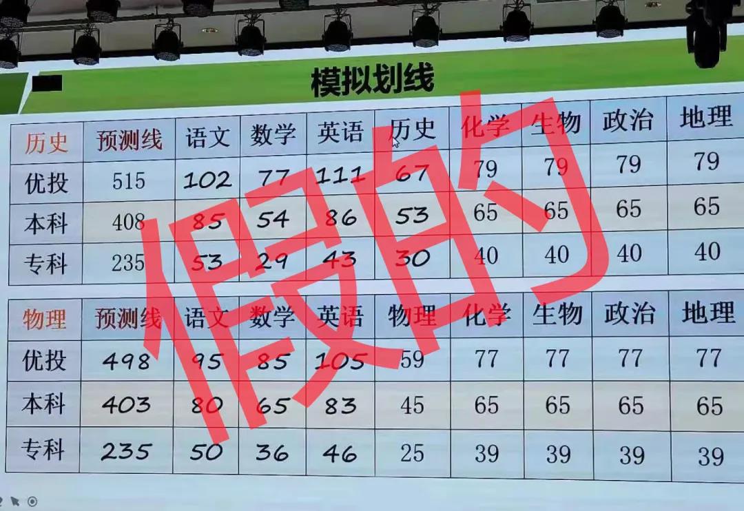 图片[1]-2021八省联考出成绩了？2021八省联考分数线什么时候出？-高考100-上淘有品虚拟资源下载