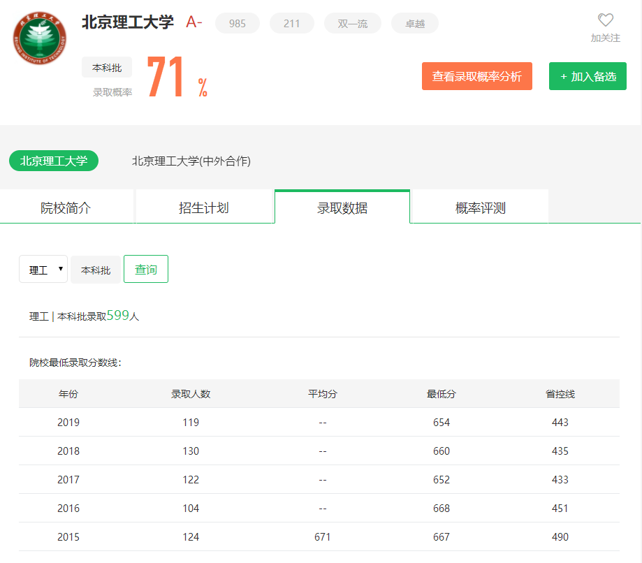 图片[1]-山东省排名多少上北京理工大学？附学校近三年录取分数线-高考100-上淘有品虚拟资源下载