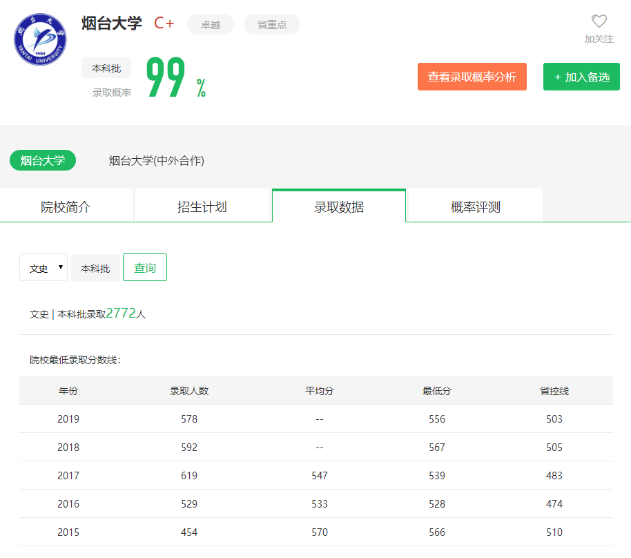 图片[3]-山东省排名多少能上烟台大学？附烟台大学近三年录取分数线-高考100-上淘有品虚拟资源下载