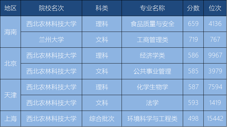 图片[1]-海南高考考985容易吗？在海南读大学的利弊-高考100-上淘有品虚拟资源下载