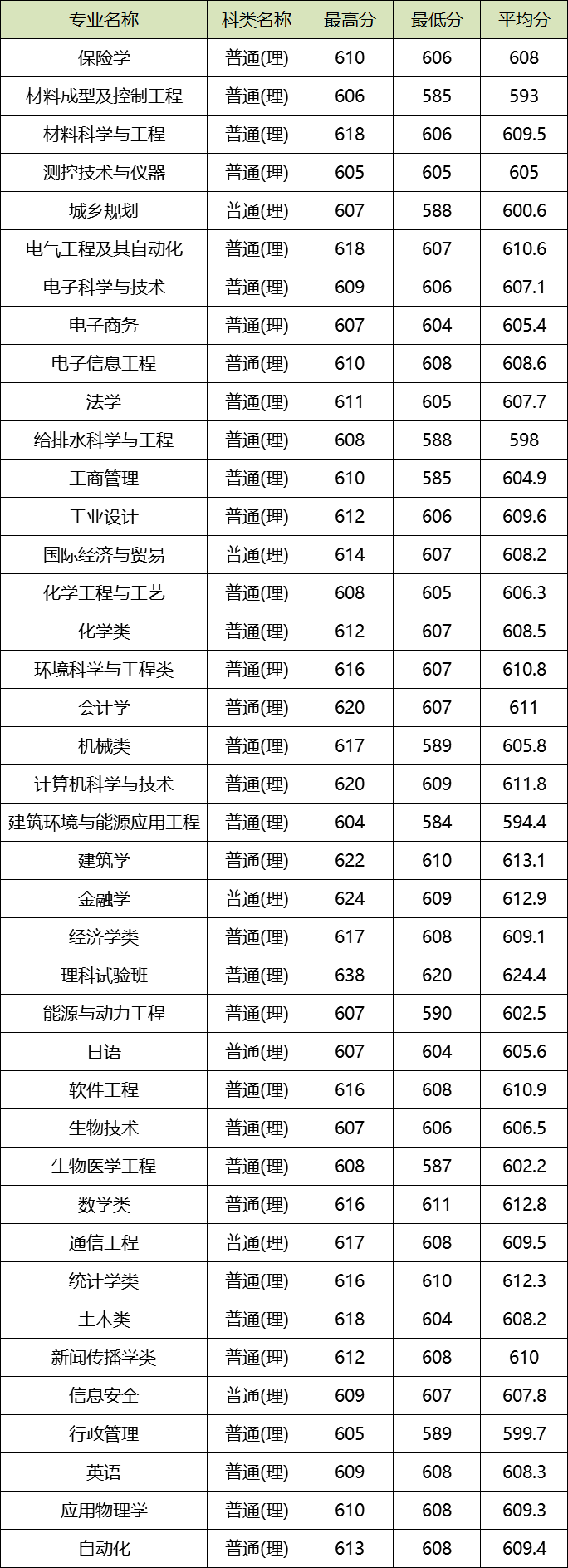 图片[1]-湖南大学国家级一流本科专业有哪些？附湖南大学双万计划名单-高考100-上淘有品虚拟资源下载