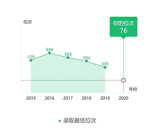 图片[2]-广东省多少名上浙大？附浙江大学近三年录取分数线-高考100-上淘有品虚拟资源下载