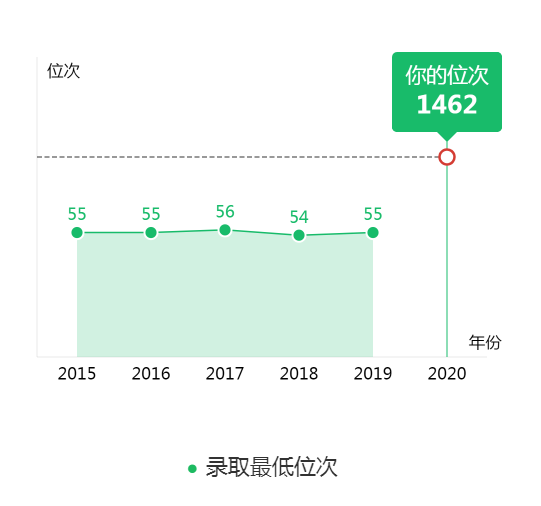 图片[2]-在广西排名多少进清华？附清华大学近三年录取分数线-高考100-上淘有品虚拟资源下载
