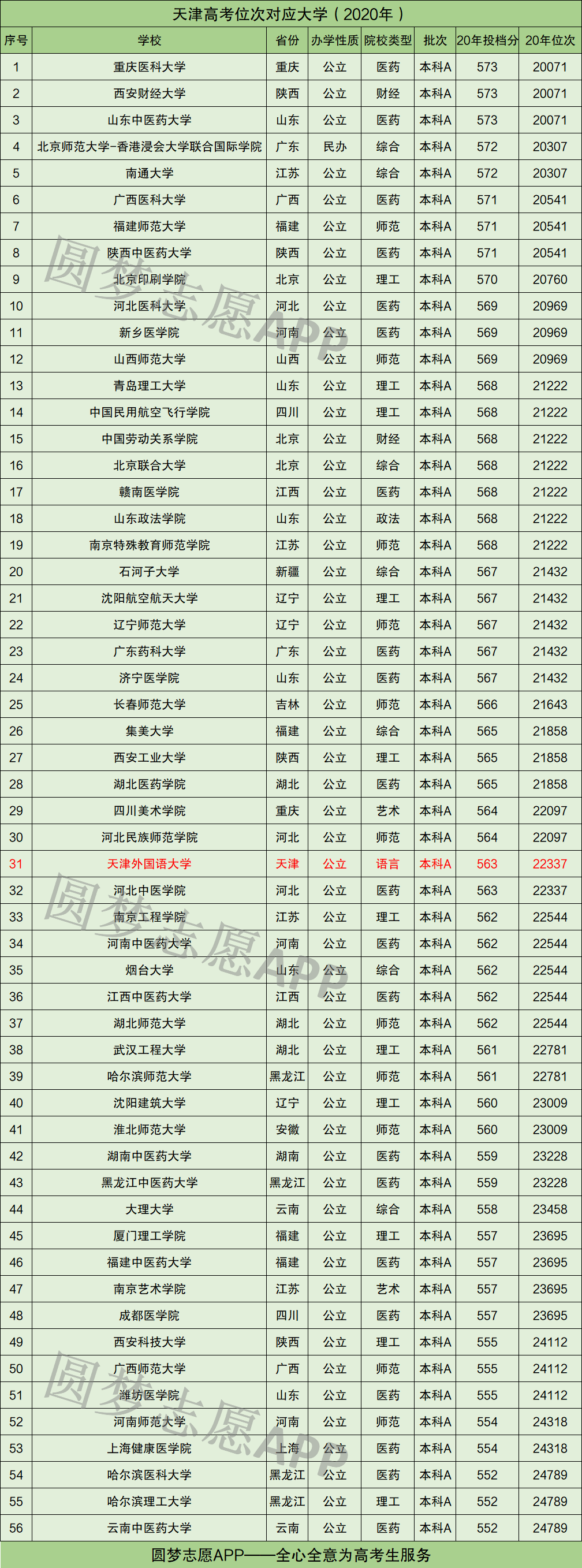 图片[1]-天津高考成绩排名对应学校（2021年参考）-高考100-上淘有品虚拟资源下载