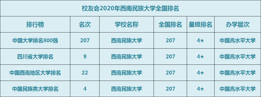 图片[1]-西南民族大学算名校吗？附西南民族大学的排名-高考100-上淘有品虚拟资源下载