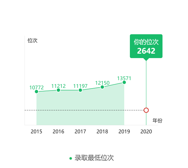 图片[4]-在安徽排多少名上安工大？附安徽工业大学近三年录取分数线-高考100-上淘有品虚拟资源下载