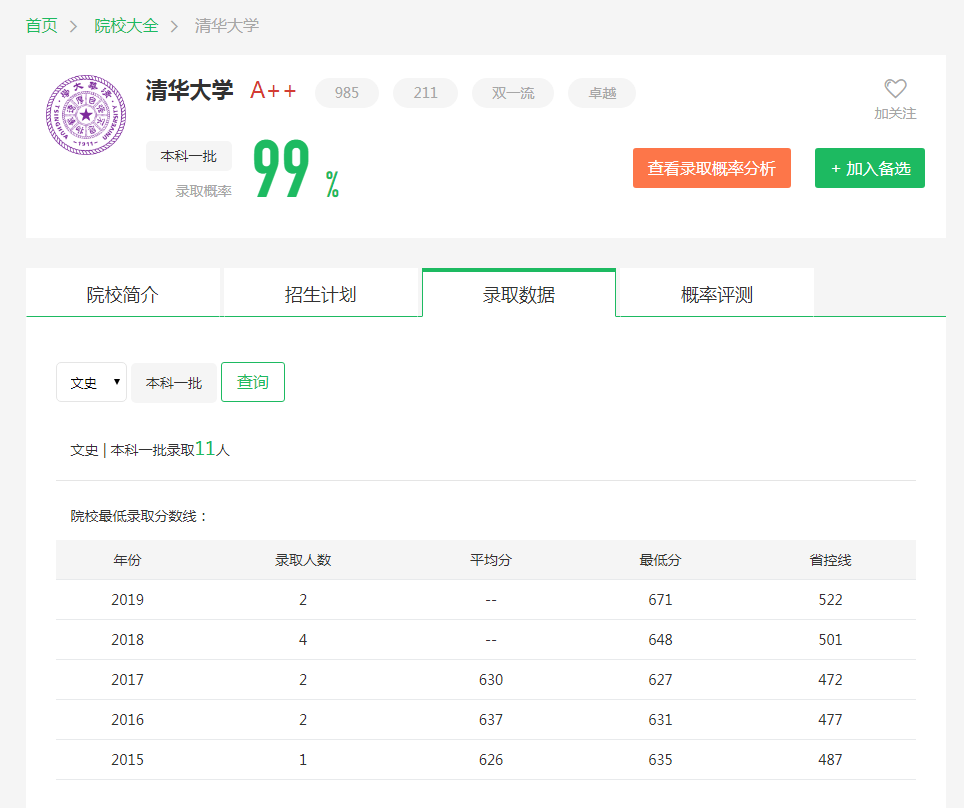 图片[3]-内蒙古多少分可以上清华？附清华大学近三年录取分数线-高考100-上淘有品虚拟资源下载