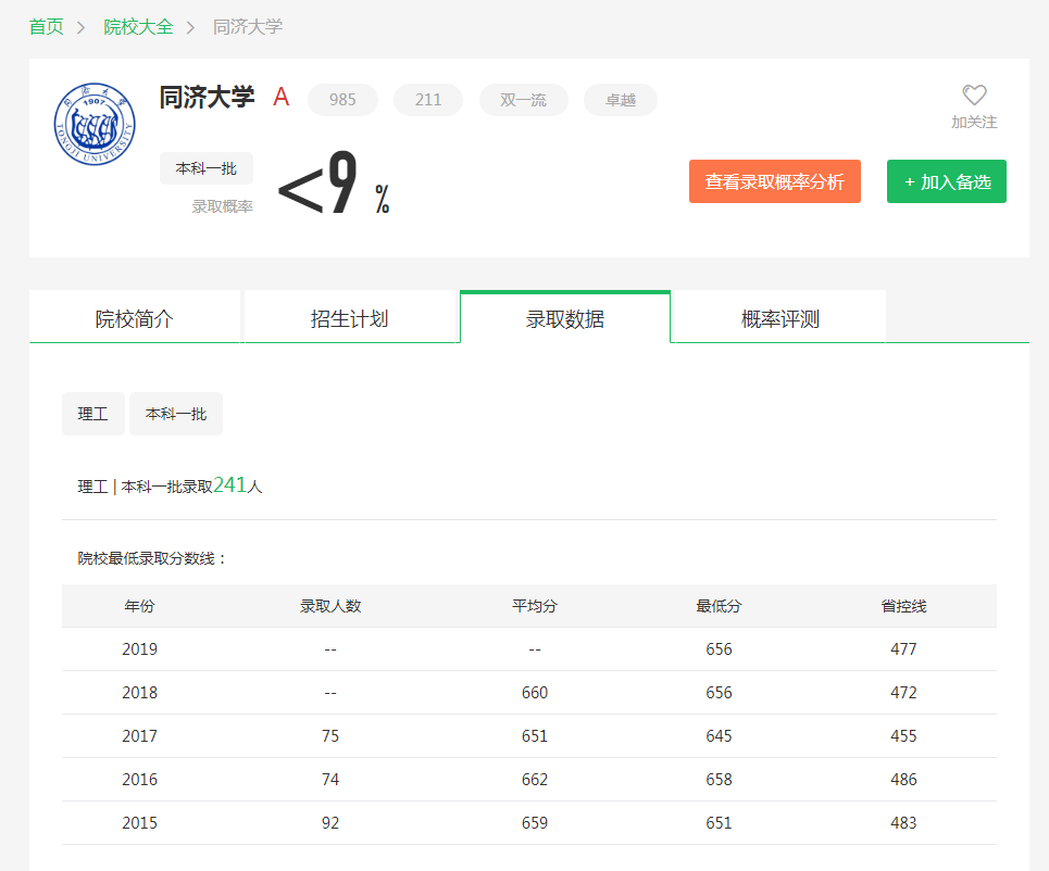 图片[1]-黑龙江省多少名考同济？附同济大学近三年录取分数线-高考100-上淘有品虚拟资源下载
