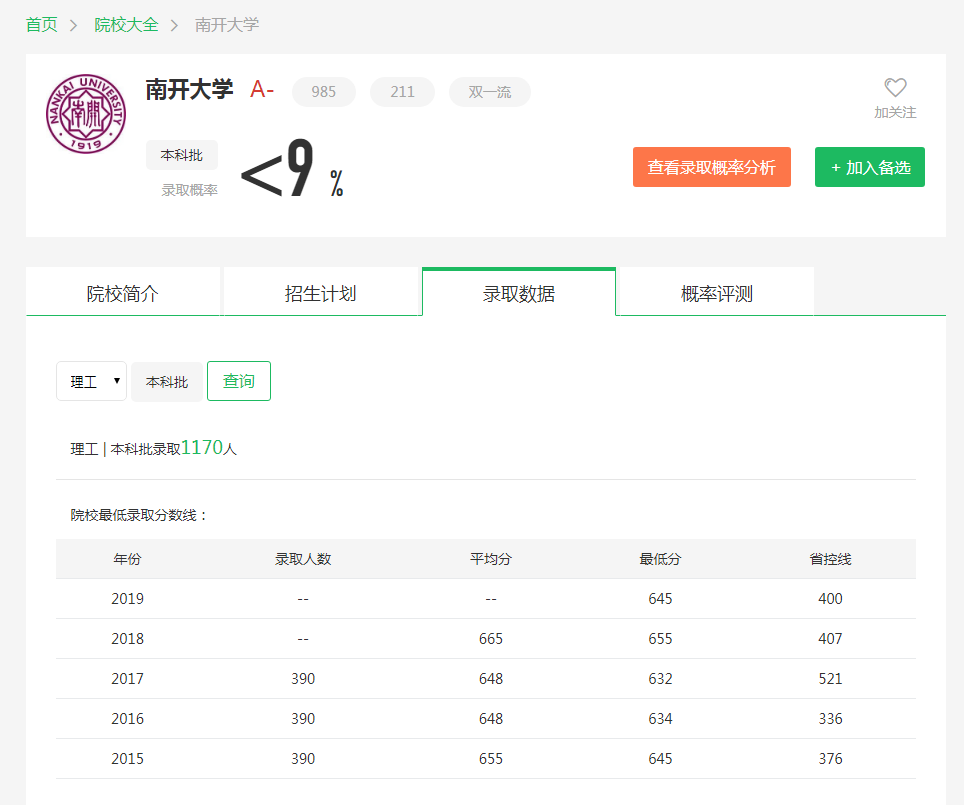 图片[1]-在天津排多少名能上南开？附南开大学近三年录取分数线-高考100-上淘有品虚拟资源下载