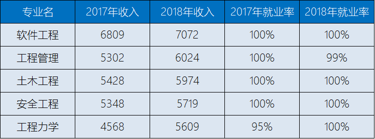 图片[2]-兰州理工大学算几流大学？兰州理工大学有哪些专业就业好？-高考100-上淘有品虚拟资源下载